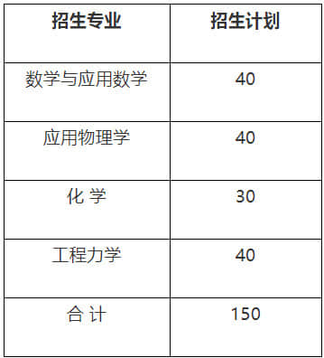 北京理工大学2020年强基计划招生简章（含报名条件与招生专业）