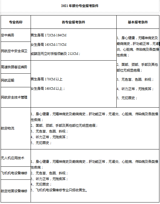2021年重庆海联职业技术学院高职分类考试招生章程