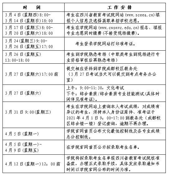 2021年四川护理职业学院单招招生章程