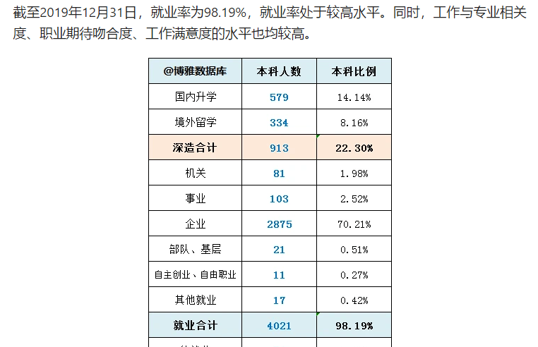 南京审计大学就业率及就业情况怎么样（含就业前景好的专业）