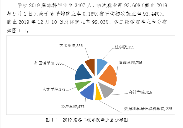 广东培正学院就业率及就业情况怎么样（含就业前景好的专业）