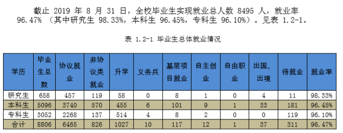 桂林理工大学就业率及就业情况怎么样（含就业前景好的专业）