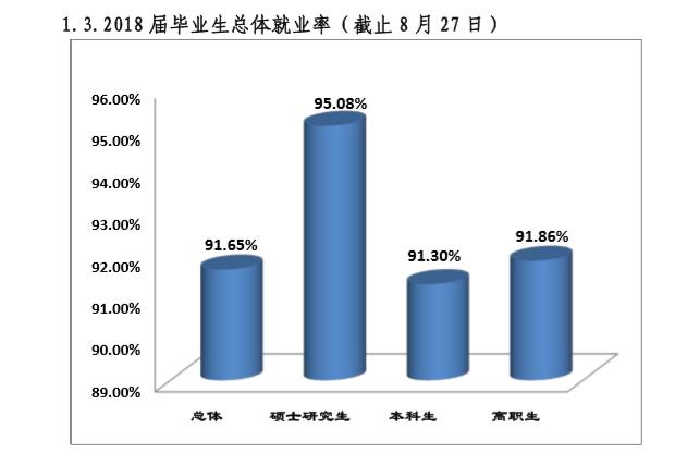 桂林医学院就业率及就业情况怎么样（含就业前景好的专业）