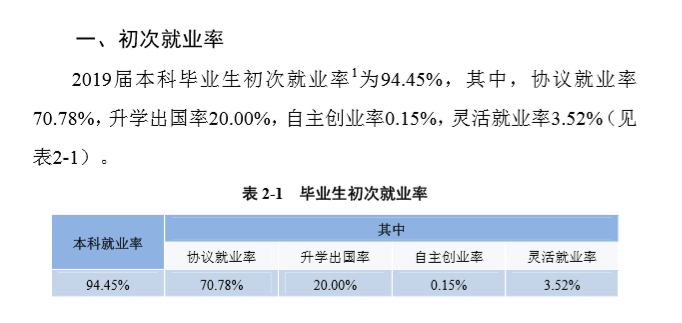 武汉轻工大学就业率及就业情况怎么样（含就业前景好的专业）