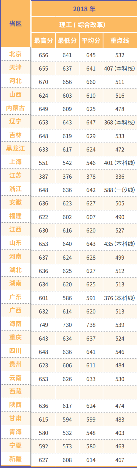 2020北京交通大学录取分数线一览表（含2018-2019历年）