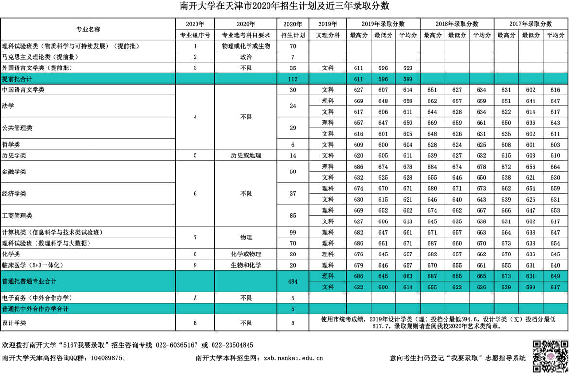 2019南开大学录取分数线一览表（含2018-2019历年）