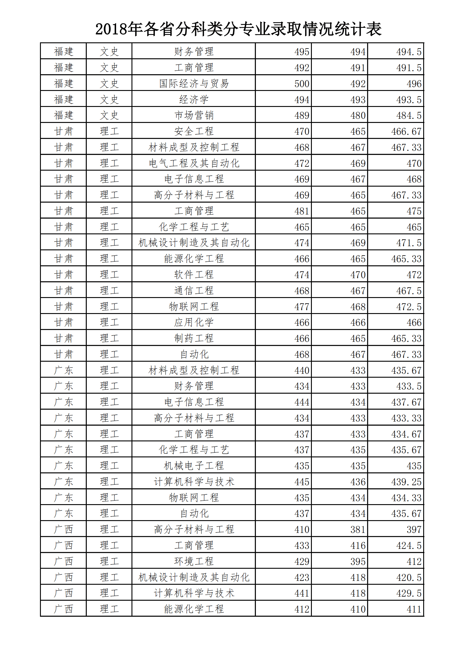 2020太原工业学院录取分数线一览表（含2018-2019历年）