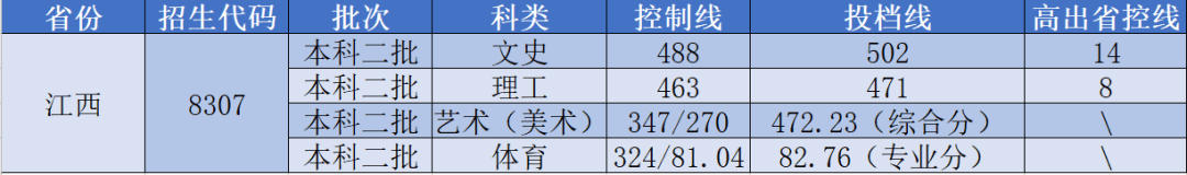2020江西理工大学应用科学学院录取分数线一览表（含2018-2019历年）