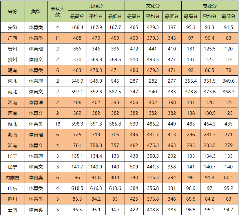 2020中南民族大学录取分数线一览表（含2018-2019历年）