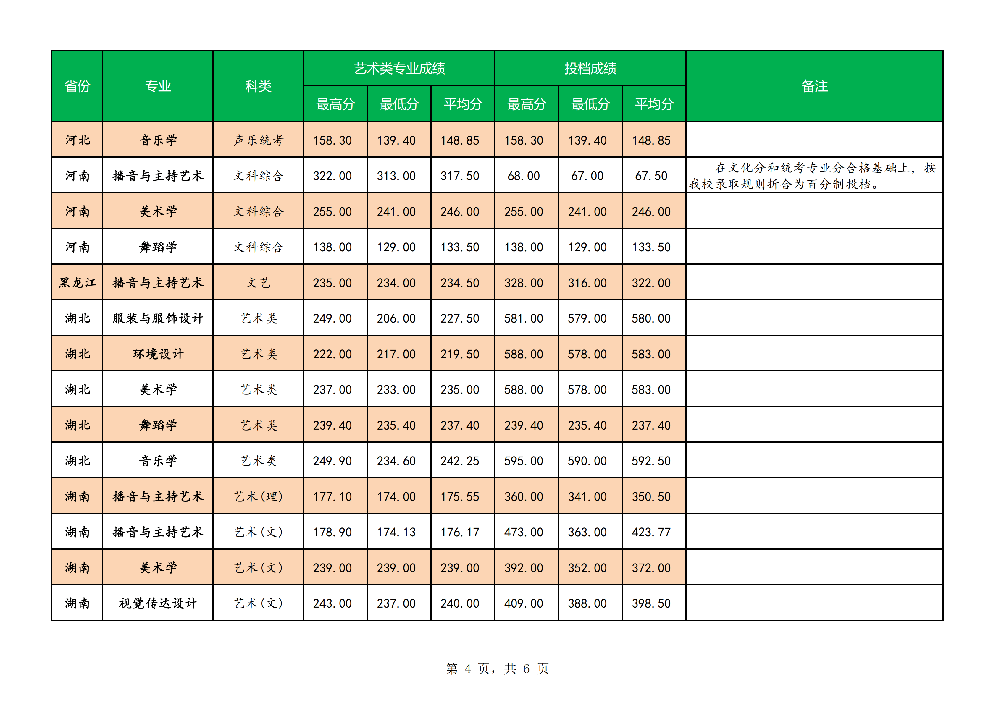 2019南宁师范大学录取分数线一览表（含2018-2019历年）