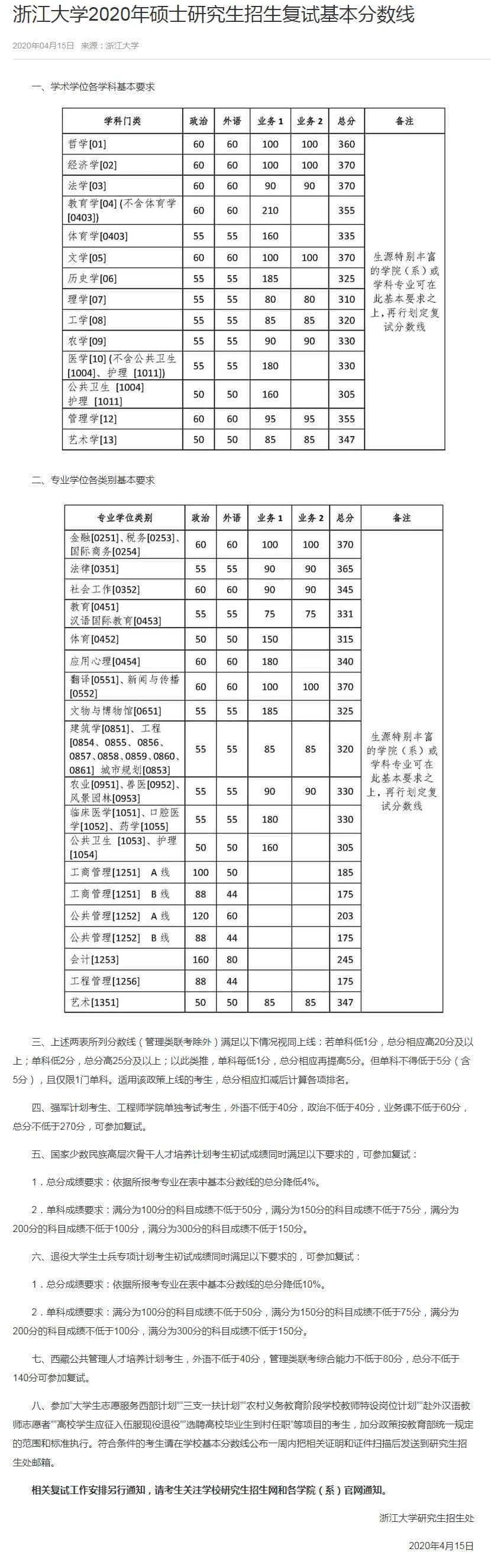2021浙江大学研究生分数线一览表（含2019-2020历年复试分数线）