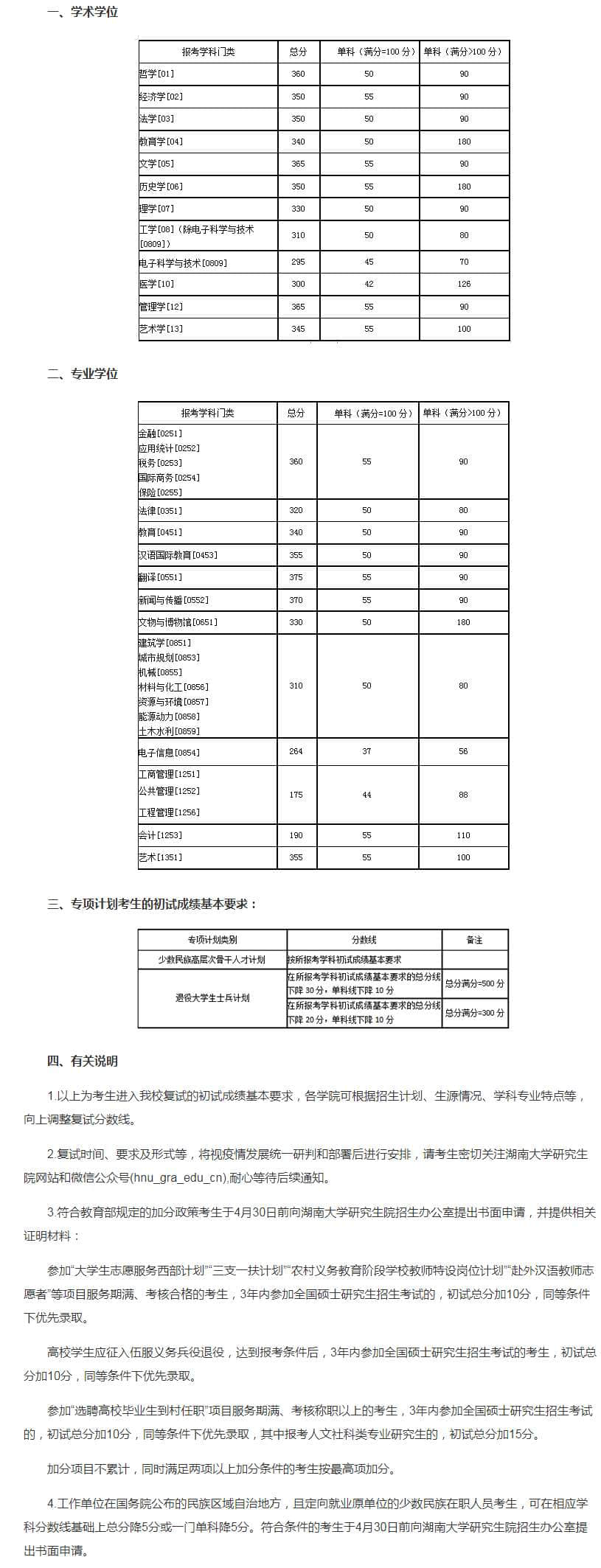 2021湖南大学研究生分数线一览表（含2019-2020历年复试分数线）