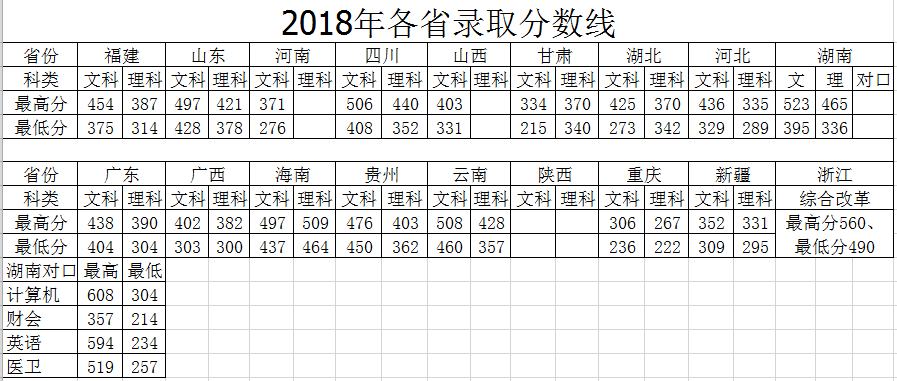 2019湖南司法警官职业学院录取分数线一览表（含2018-2019历年）