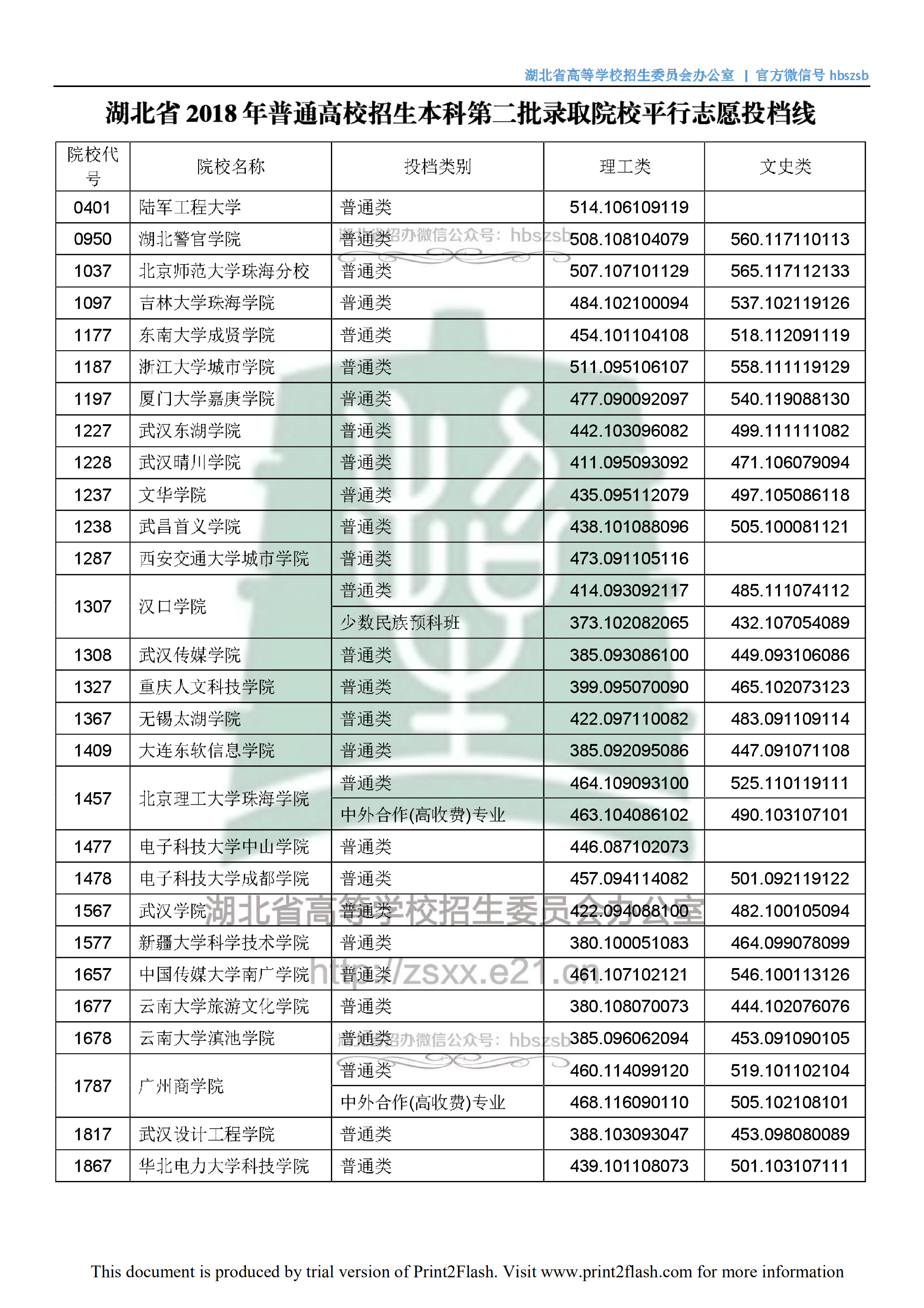 2018湖北二本投档线【文科】
