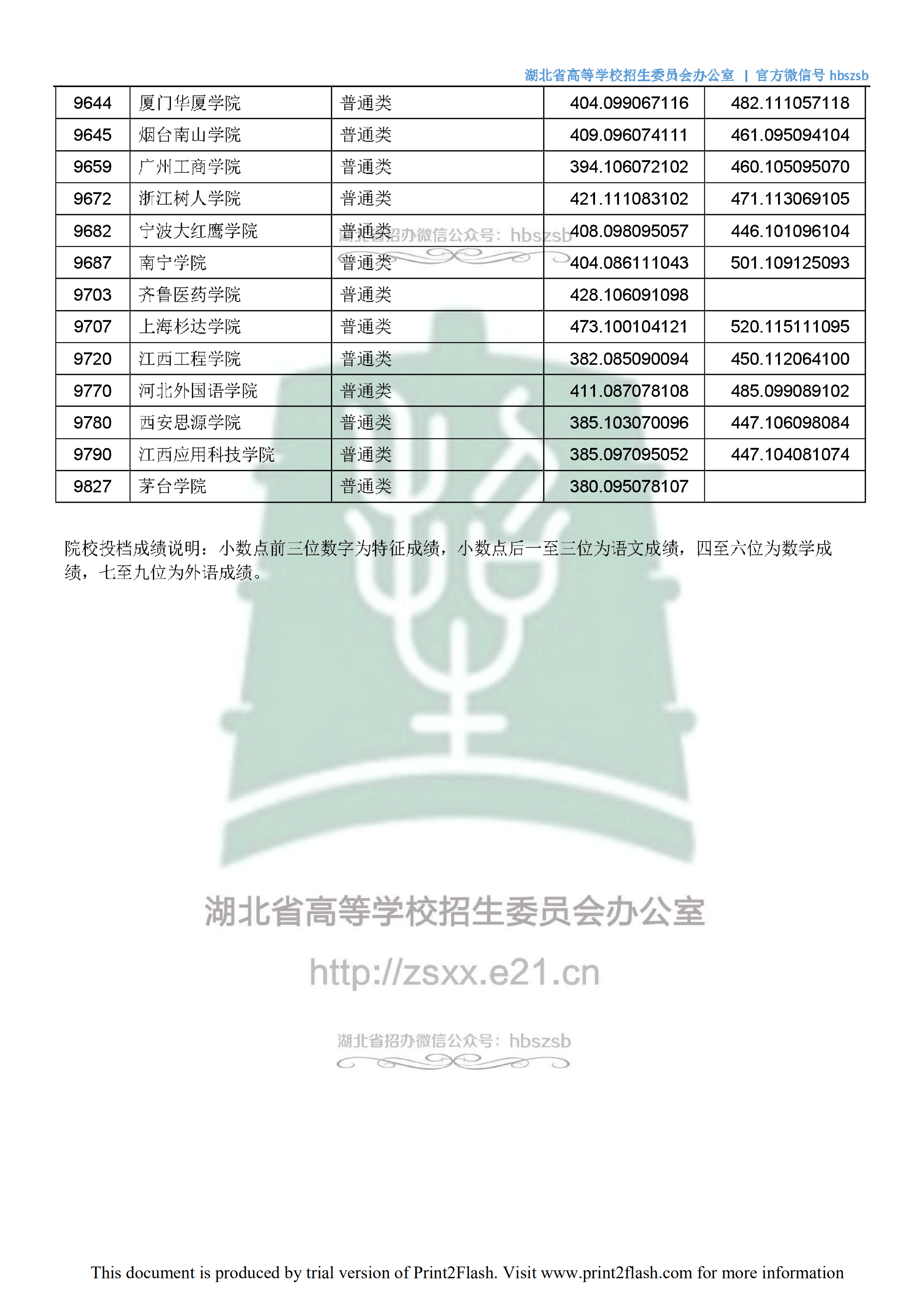 2018湖北二本投档线【文科】