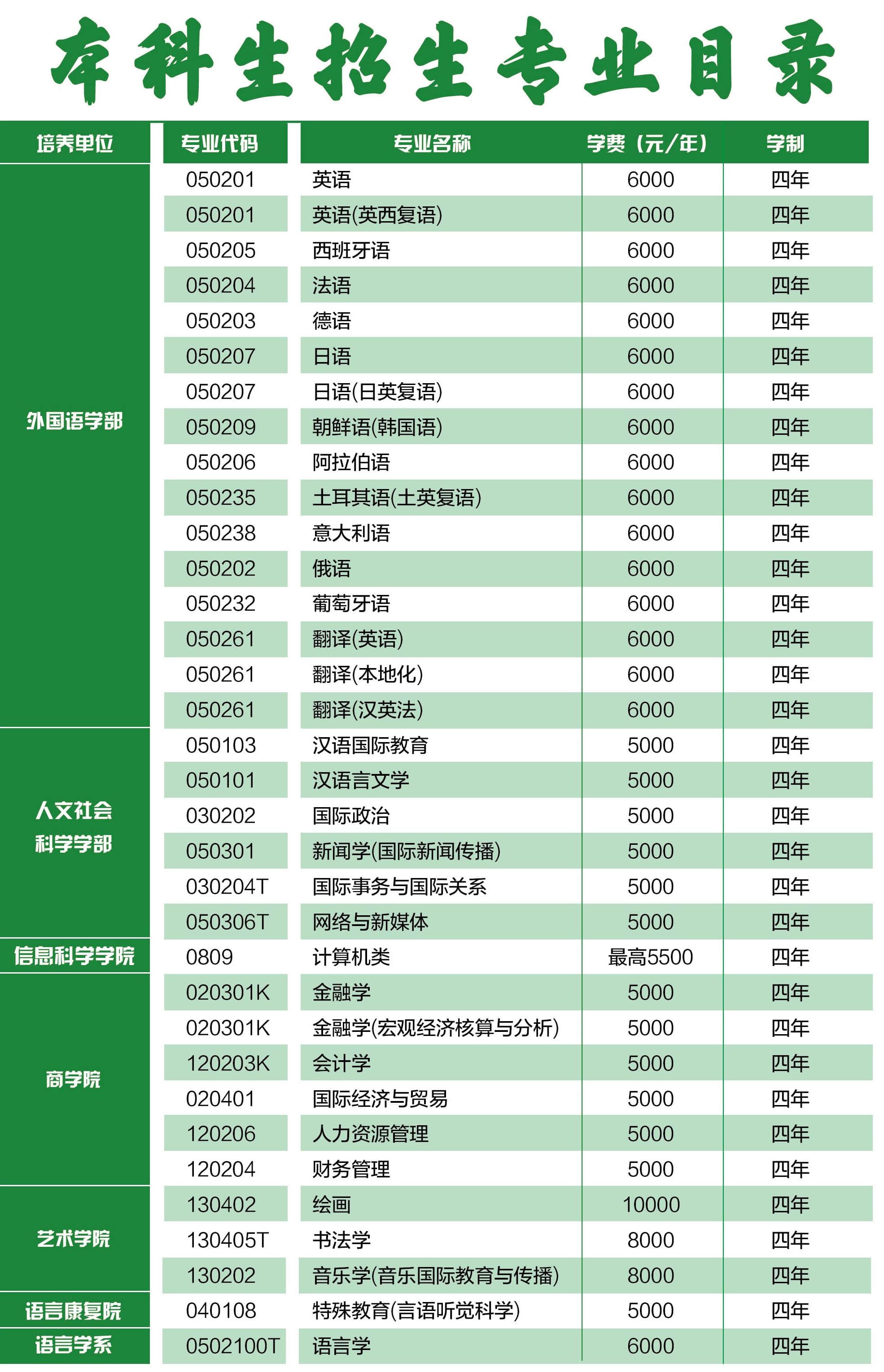 北京语言大学学费多少钱一年-各专业收费标准