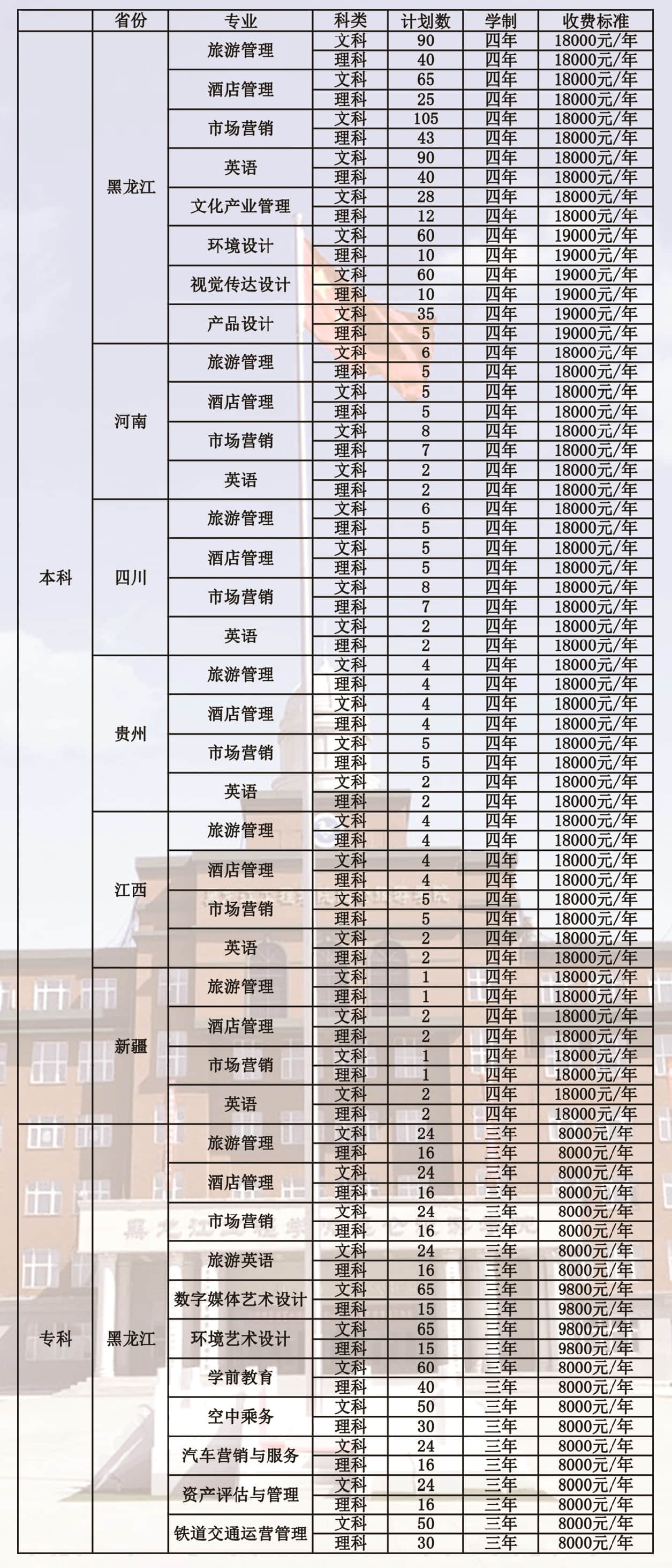 黑龙江工程学院昆仑旅游学院学费多少钱一年-各专业收费标准