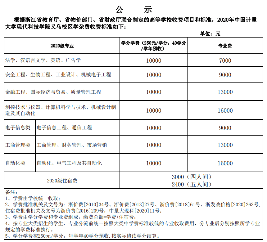中国计量大学现代科技学院学费多少钱一年-各专业收费标准