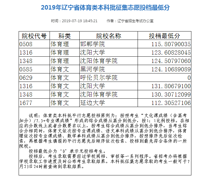 2019辽宁体育类大学投档线【本科批】