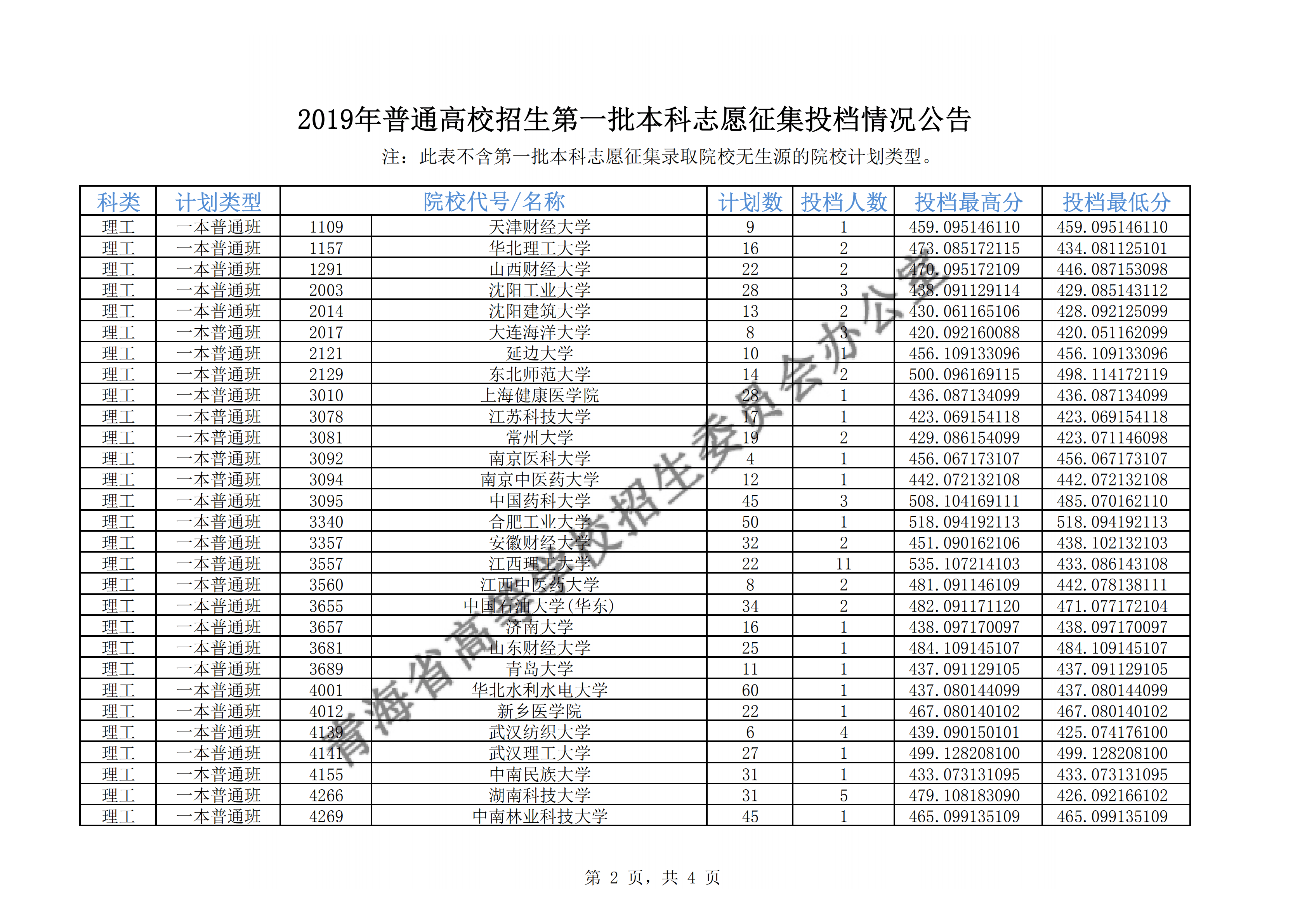 2019青海一本投档线【文理-征集志愿】