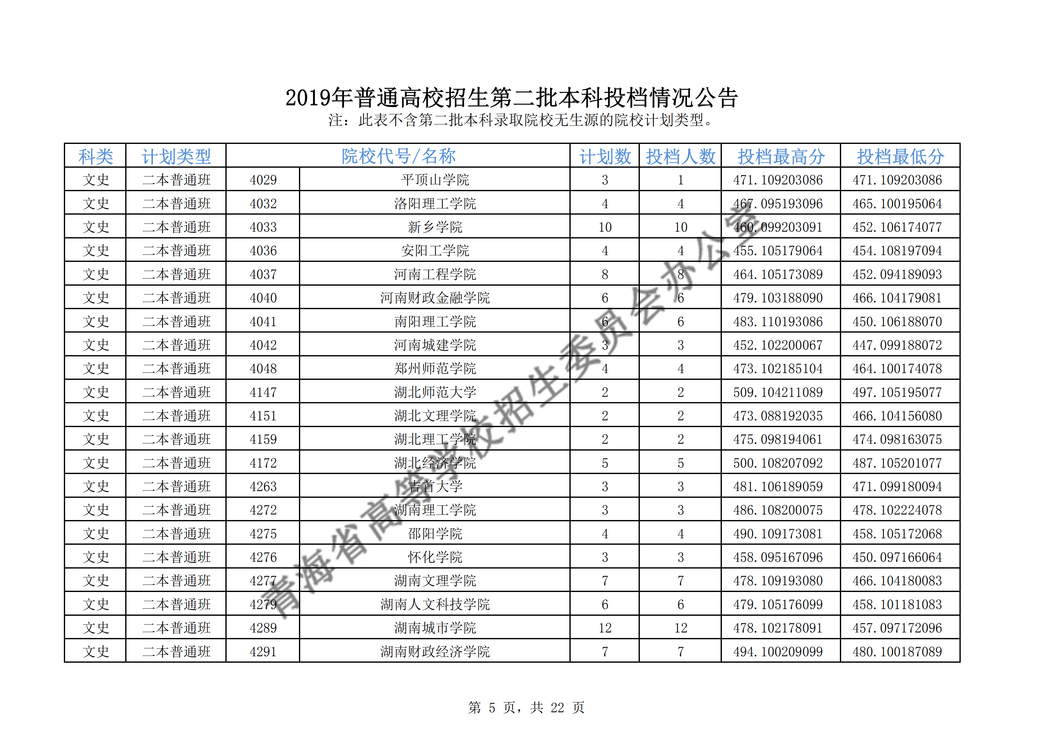 2019青海二本投档线【文科-理科】