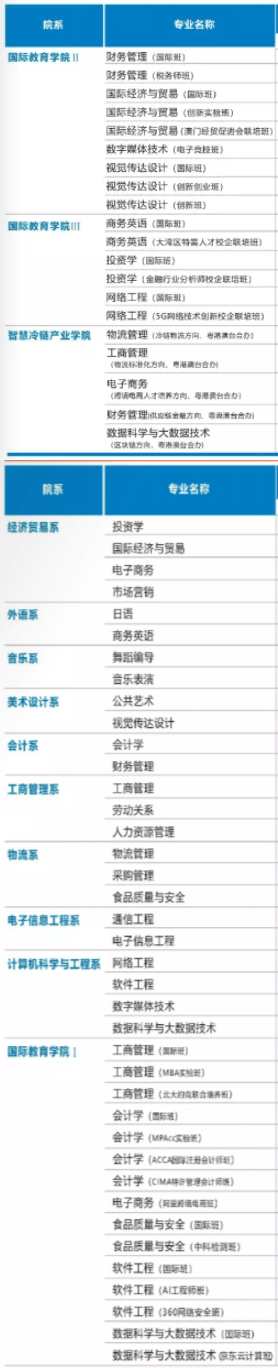 广州工商学院有哪些专业和院系-什么专业比较好