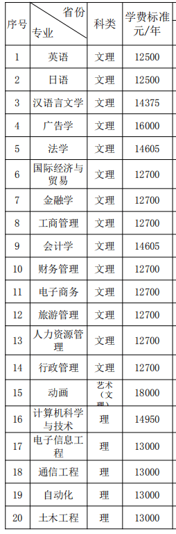 湘潭大学兴湘学院学费多少钱一年-各专业收费标准