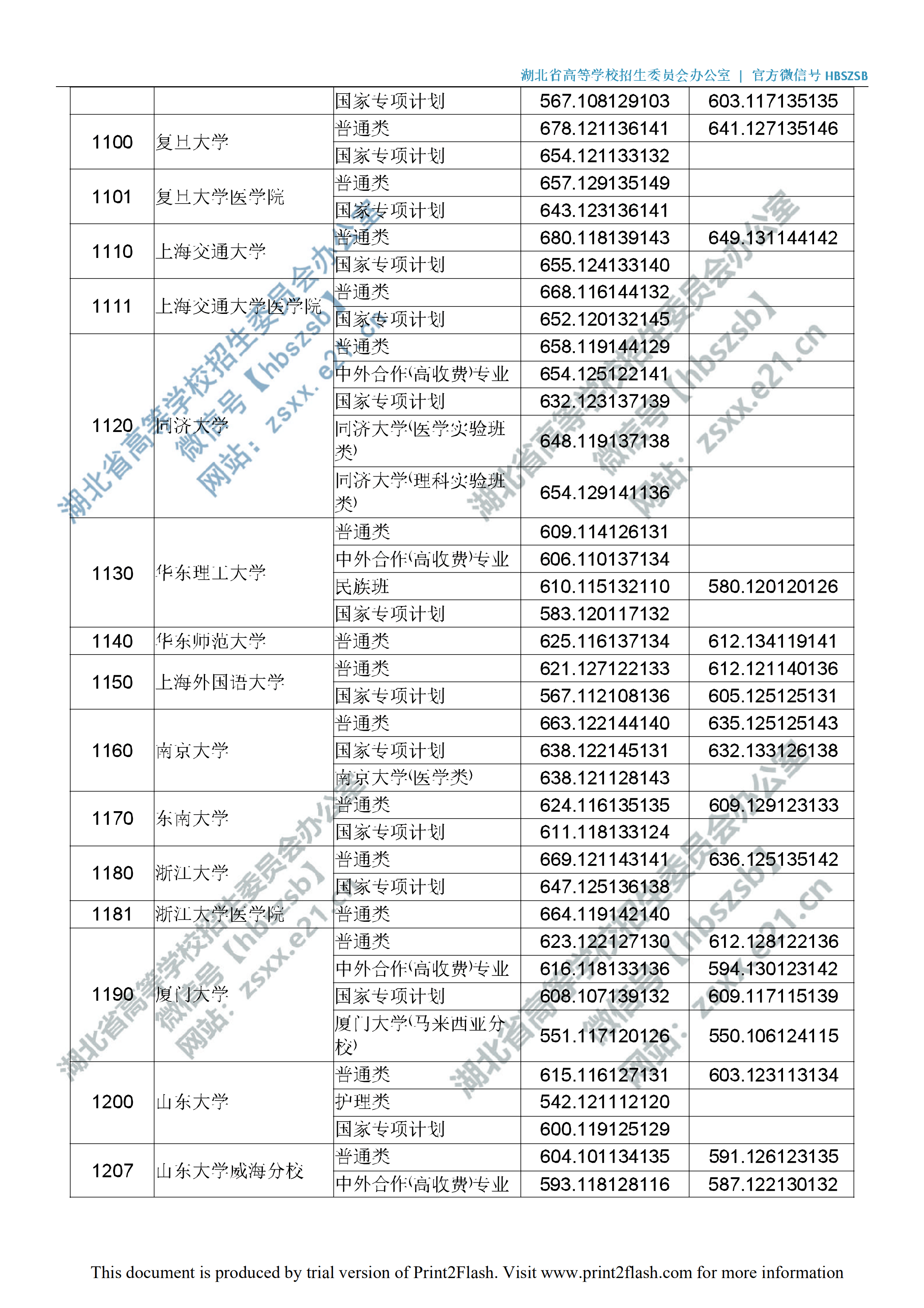 2019湖北一本投档线【文科-理科】