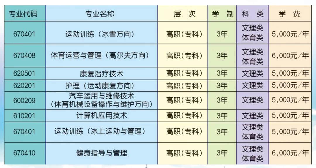 黑龙江冰雪体育职业学院学费多少钱一年-各专业收费标准