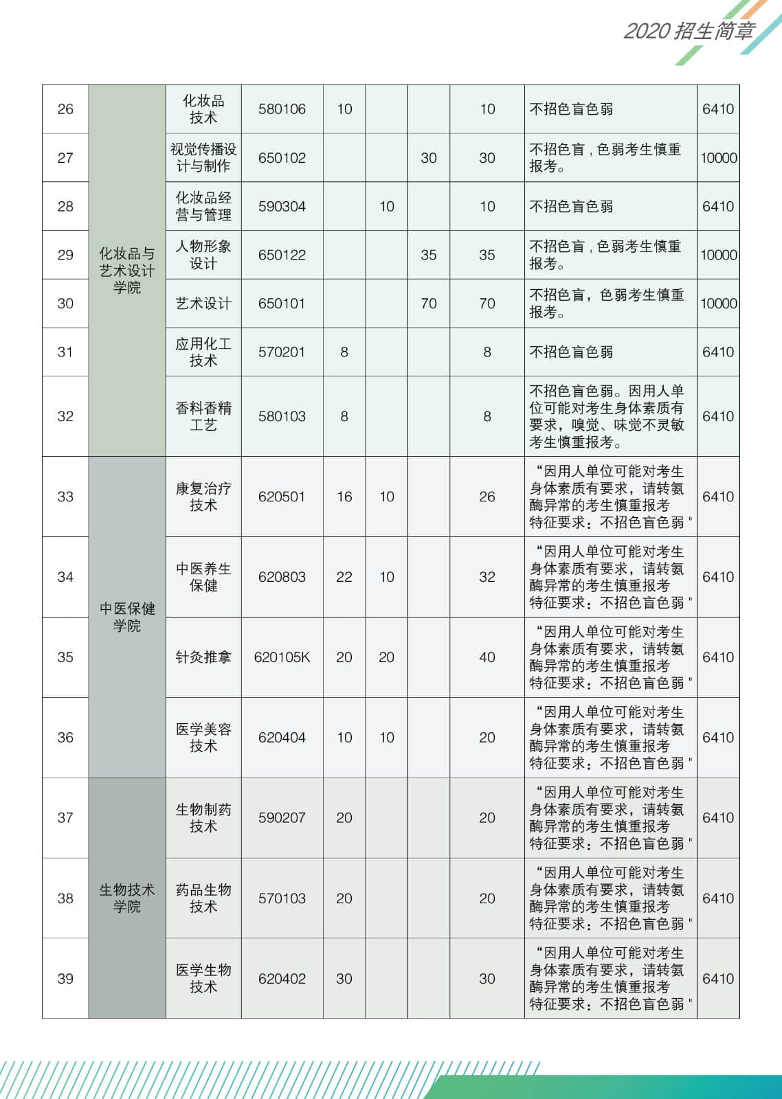 广东食品药品职业学院学费多少钱一年-各专业收费标准