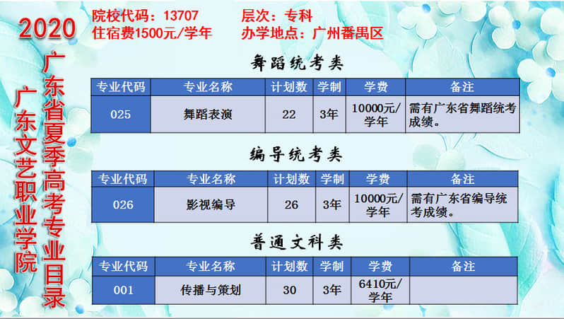 广东文艺职业学院学费多少钱一年-各专业收费标准