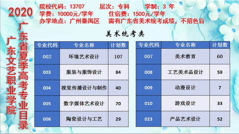 广东文艺职业学院学费多少钱一年-各专业收费标准
