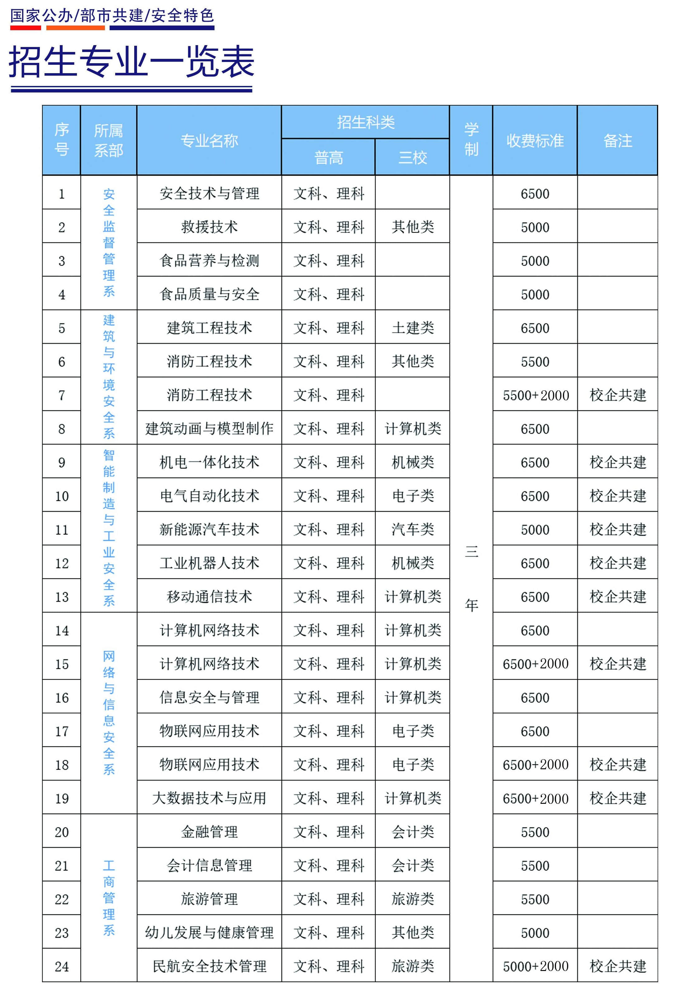 重庆安全技术职业学院学费多少钱一年-各专业收费标准