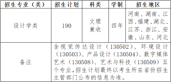 2020南京工业大学艺术类专业招生简章