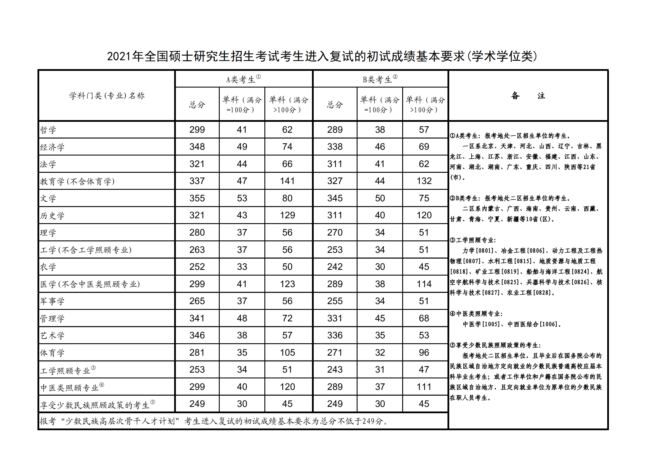 2021深圳技术大学研究生分数线一览表（含2019-2020历年复试分数线）