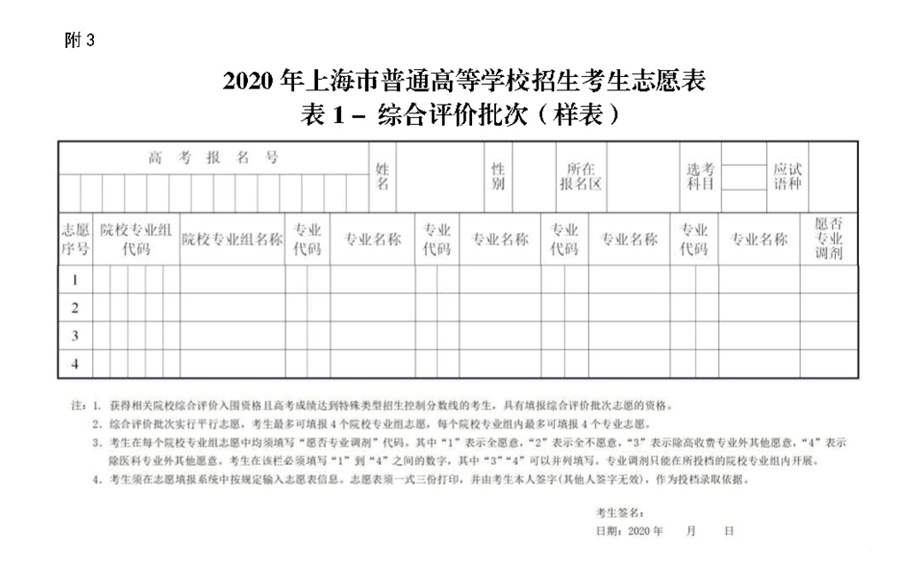 2020年上海高考志愿填报时间、填报入口、填报方法
