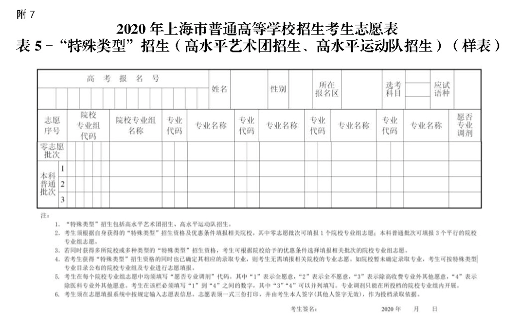 2020年上海高考志愿填报时间、填报入口、填报方法