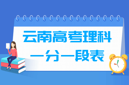 2020云南高考一分一段表及位次排名（理科）