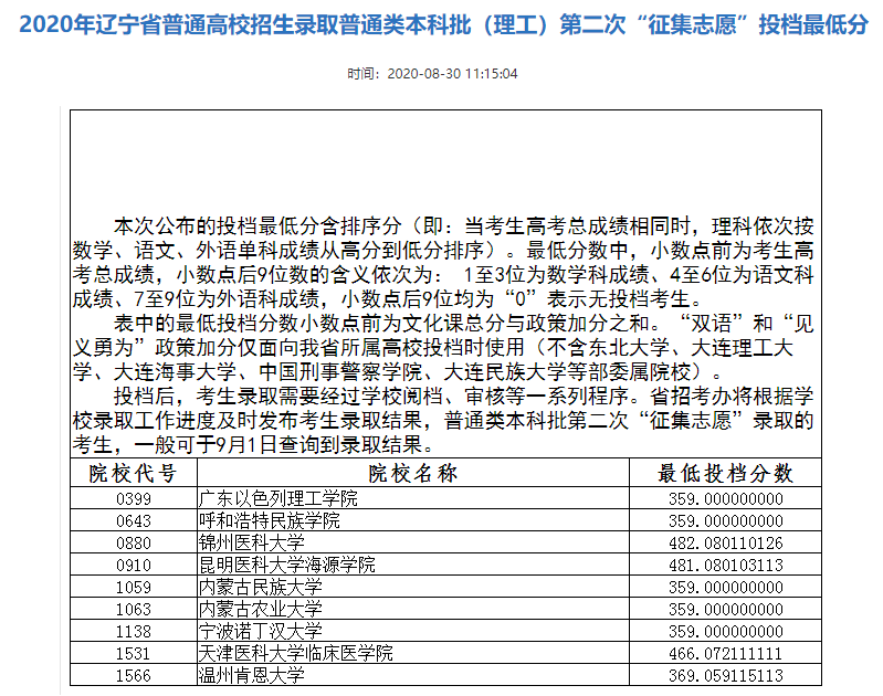2020年辽宁本科批档分数线【文科理科-普通高校类】