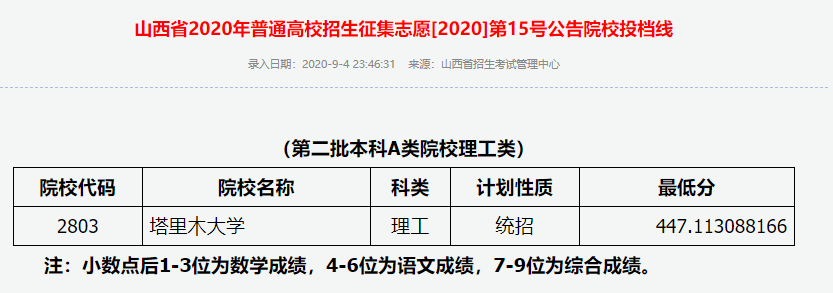 2020年山西本科二批A类投档分数线【文科理科】