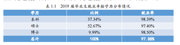 北京师范大学就业率及就业情况怎么样（含就业前景好的专业）