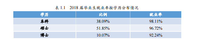 北京师范大学就业率及就业情况怎么样（含就业前景好的专业）