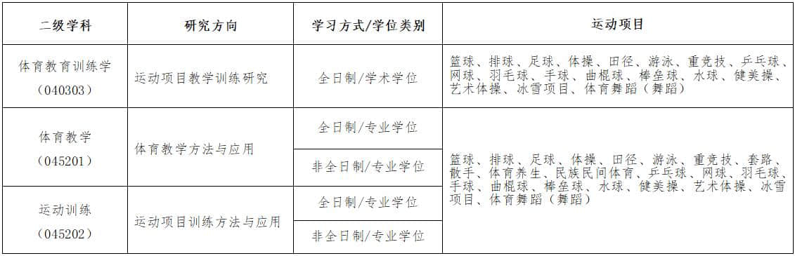2021北京体育大学研究生报考条件-考研要求