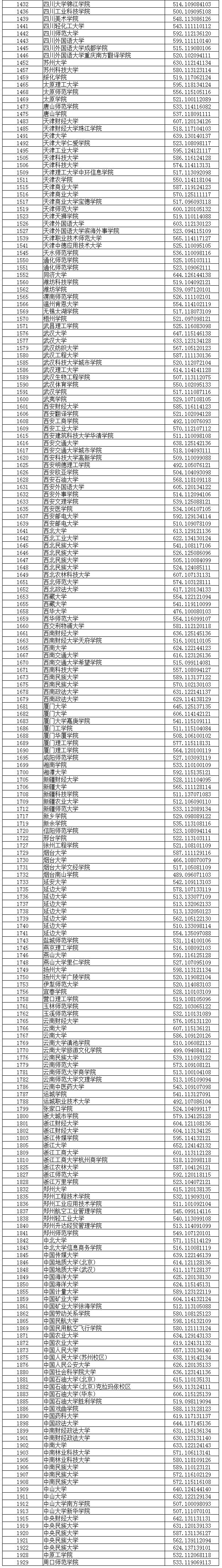 2020年辽宁本科投档分数线【文科】
