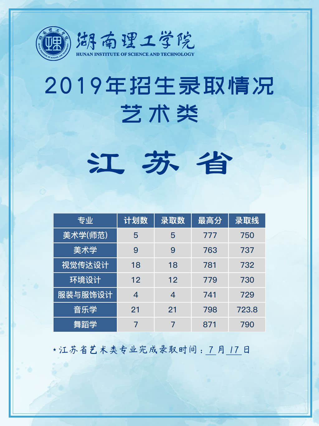 2020湖南理工学院艺术类录取分数线汇总（含2018-2019历年）