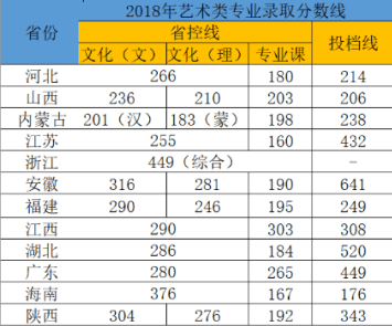 2020江西理工大学应用科学学院艺术类录取分数线汇总（含2018-2019历年）