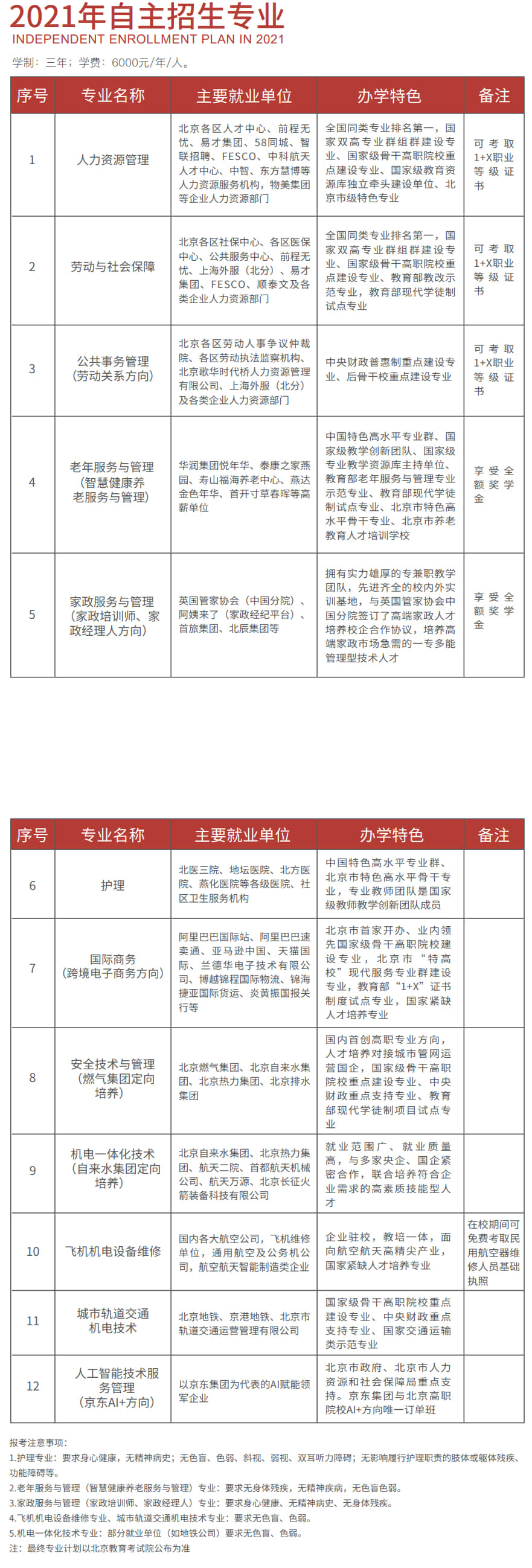 2021北京劳动保障职业学院自主招生学费多少钱一年-各专业收费标准