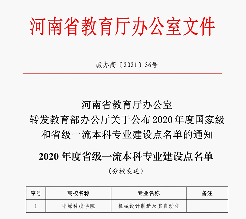 2019-2020河南师范大学新联学院一流本科专业建设点名单4个（省级）