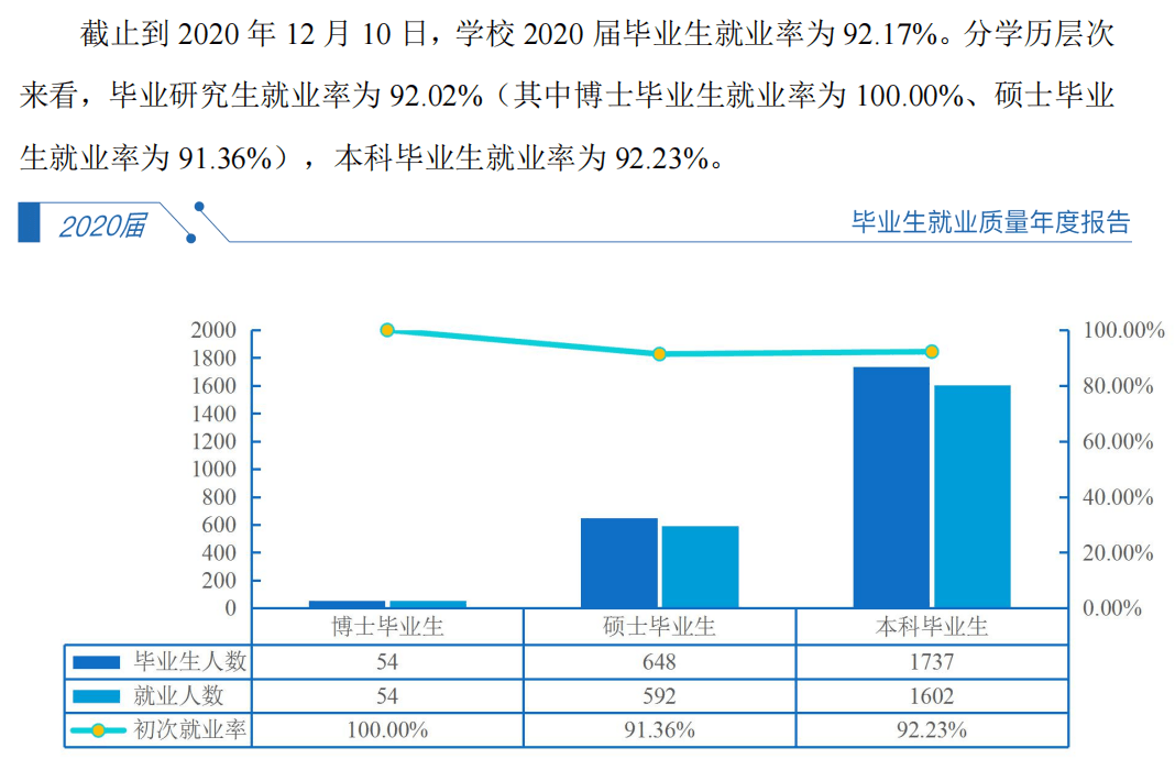 广州医科大学就业率及就业前景怎么样（含就业质量报告）