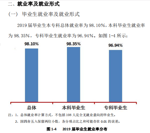 四川大学锦城学院就业率及就业前景怎么样（含就业质量报告）